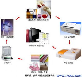 皮革甲醛含量檢測設備 分光光度法 供應信息 食品科技網(wǎng)