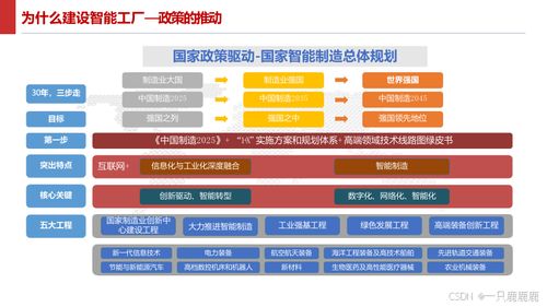 智能制造智慧工廠建設(shè)方案與軟件服務(wù)指南