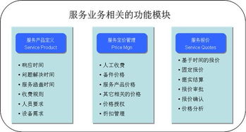 新道侖售后服務(wù)管理軟件 數(shù)字化時代售后服務(wù)的高效管家
