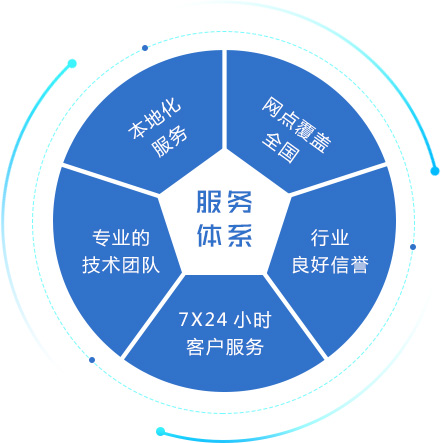 優(yōu)炫軟件客戶服務(wù)體系 以專業(yè)服務(wù)，守護中國人的數(shù)據(jù)庫夢想